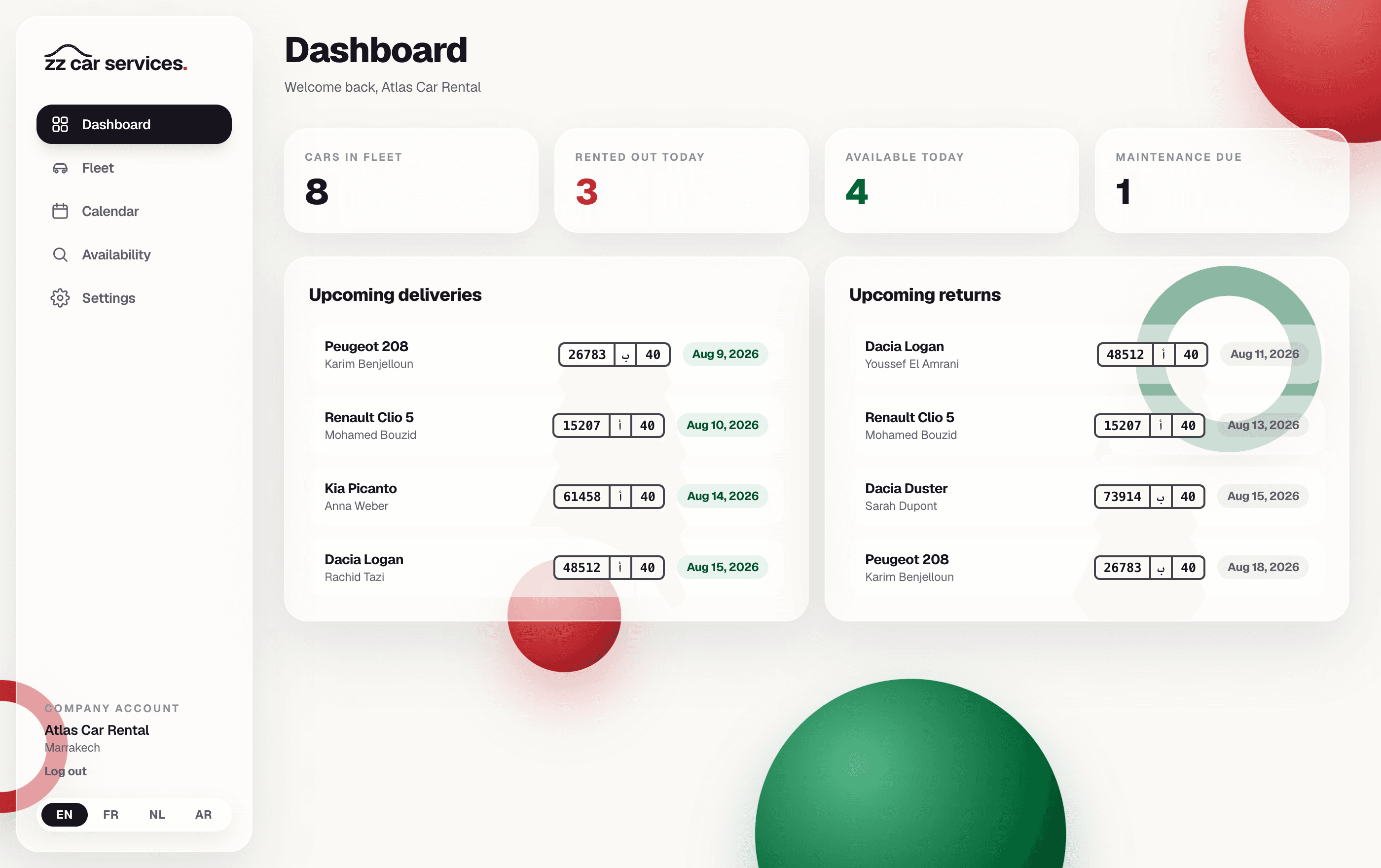 ZZ Services dashboard
