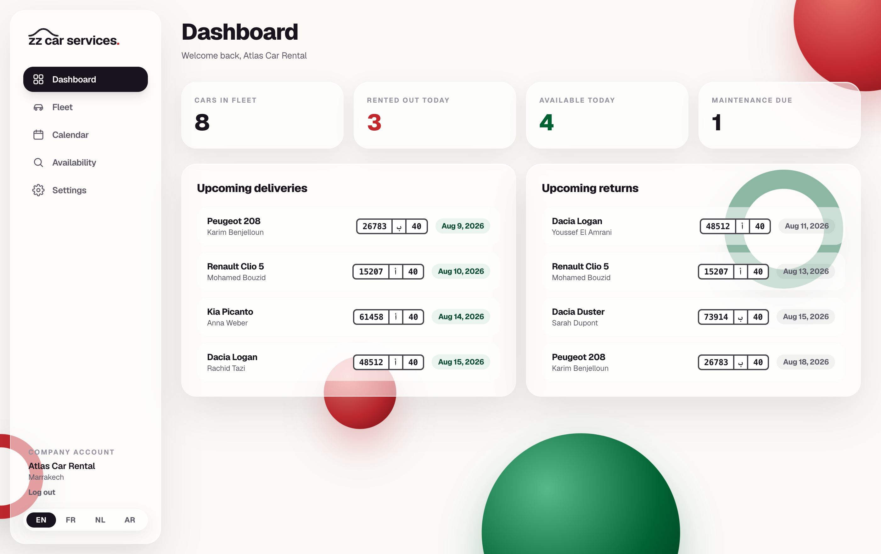 ZZ Services dashboard
